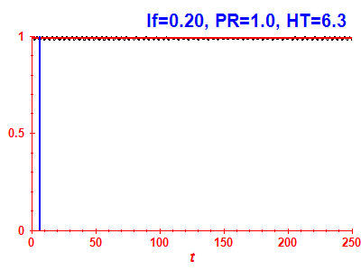 Survival probability